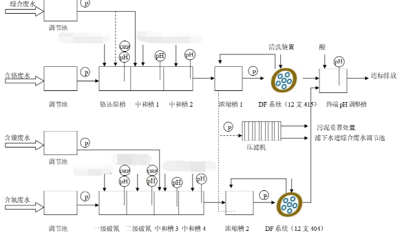工業園電鍍廢水處理工程案例-青島膠南電鍍